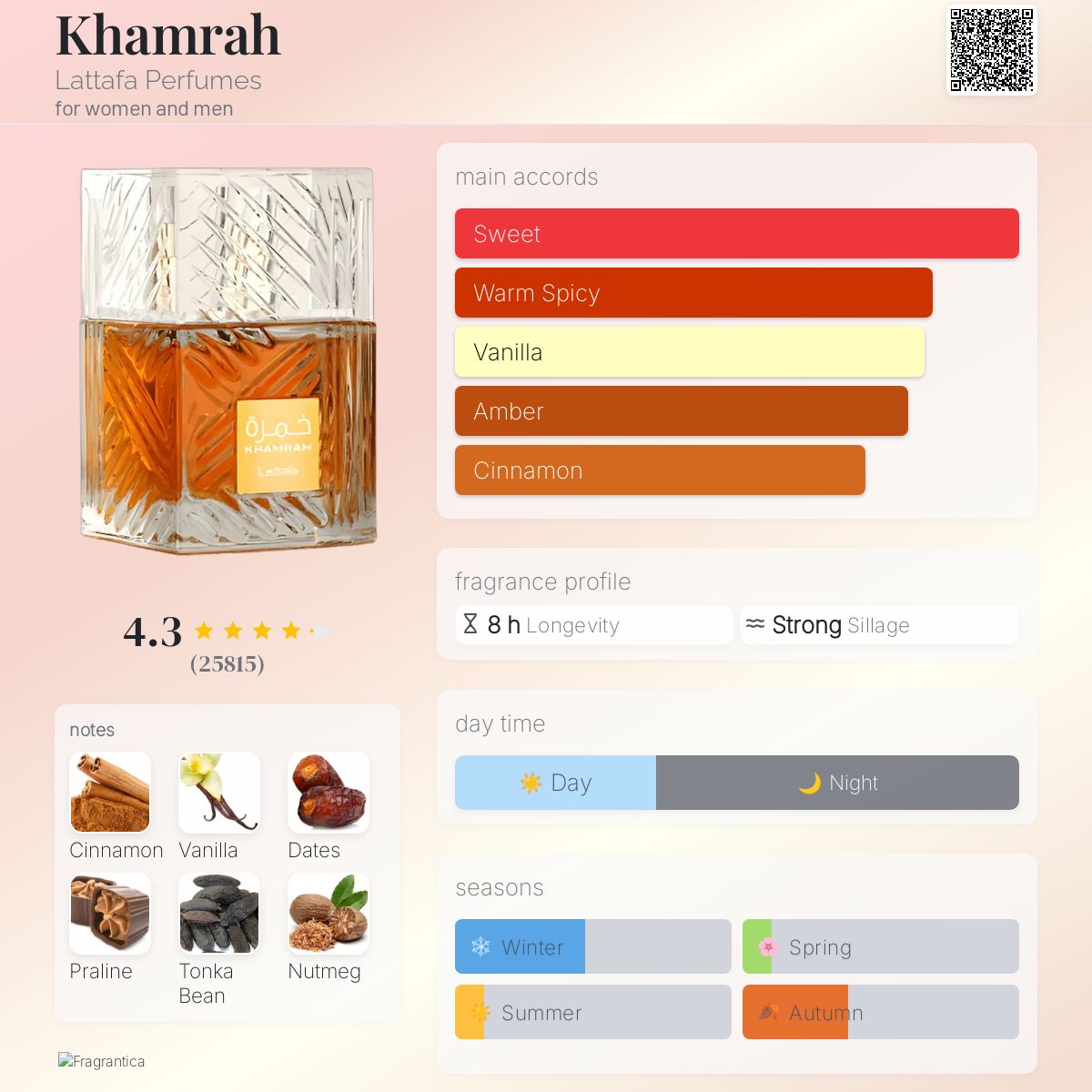 Khamrah Body Cream - Image 3