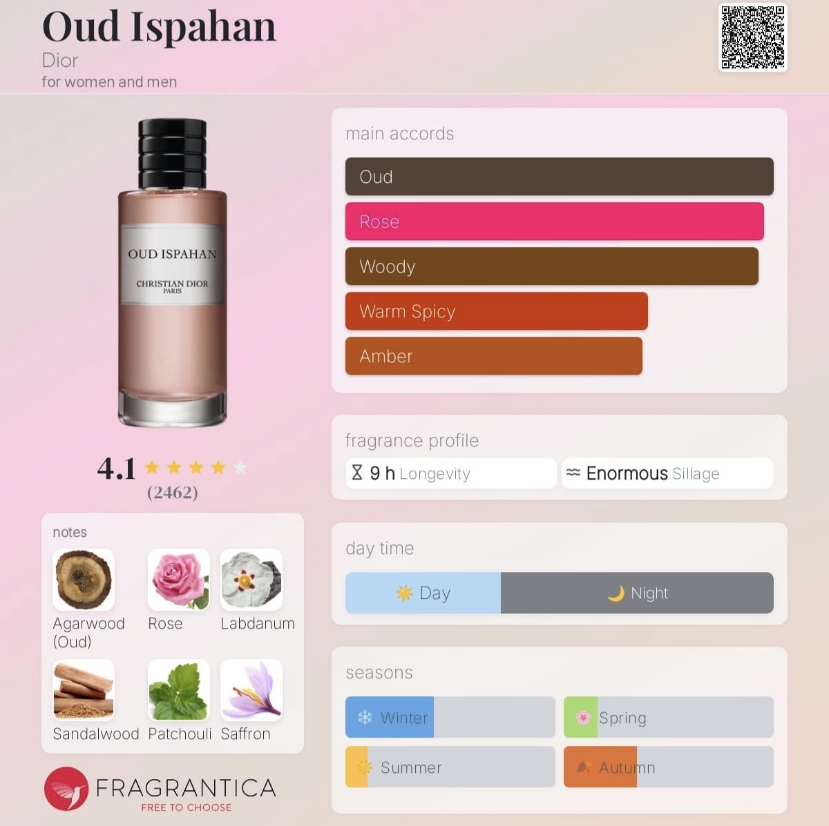 Dior Oud Ispahan - Image 4