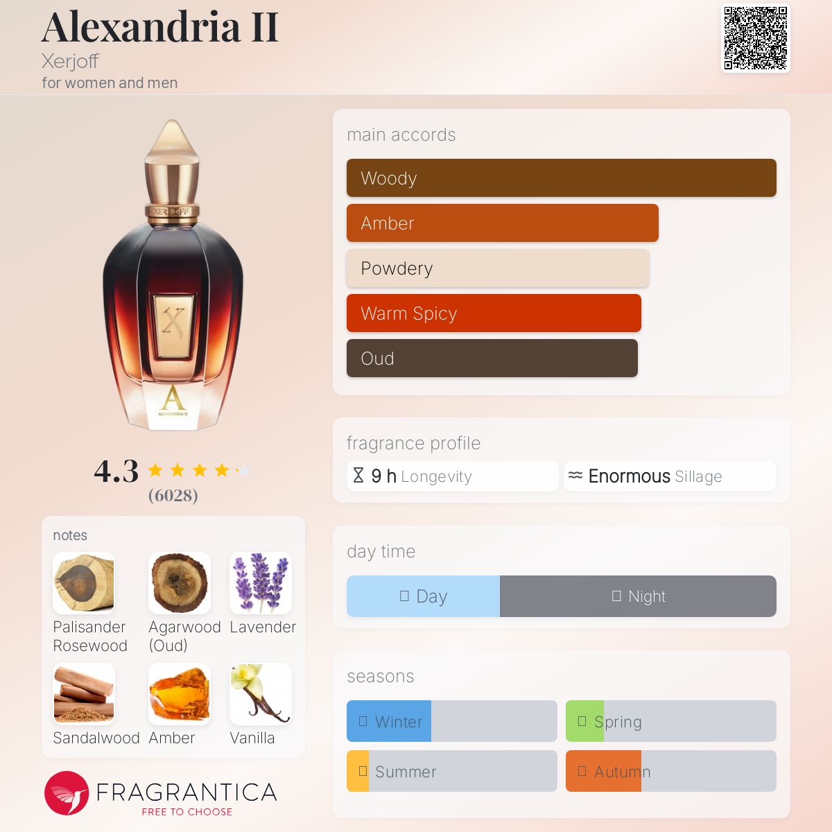 Xerjoff Alexandria II - Image 3