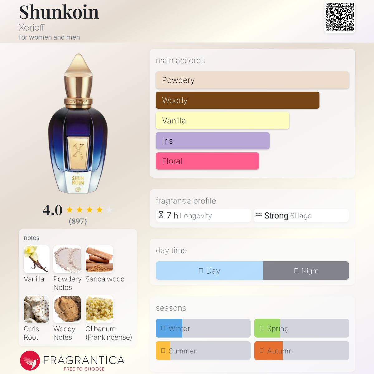 Xerjoff Shunkoin - Image 3