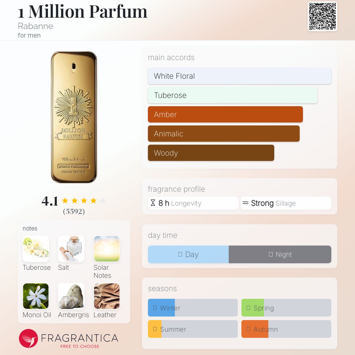 One Million Parfum - Image 3