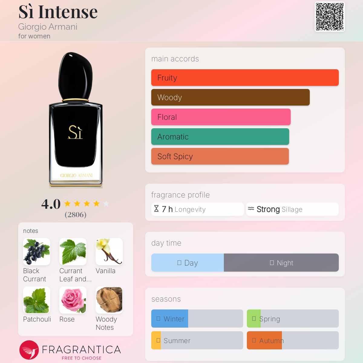 Sì Intense – Giorgio Armani - Image 3