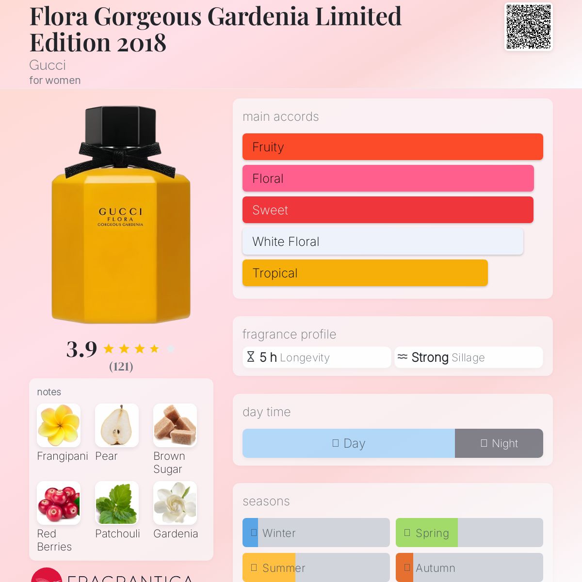 Flora Gorgeous Gardenia - Image 3