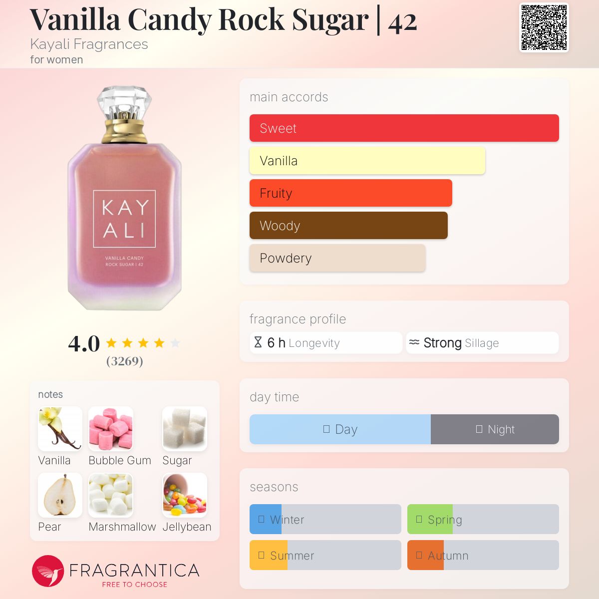 KAYALI Vanilla Candy | 42 - Image 3