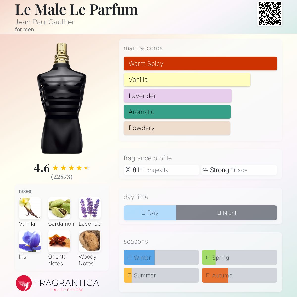 Le Male Le Parfum - Image 4