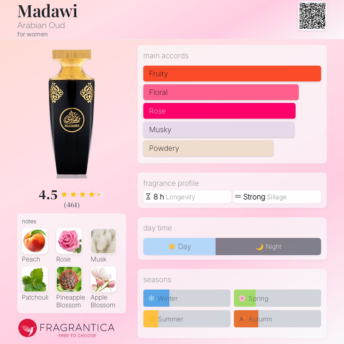 Madawi by Arabian Oud - Image 3