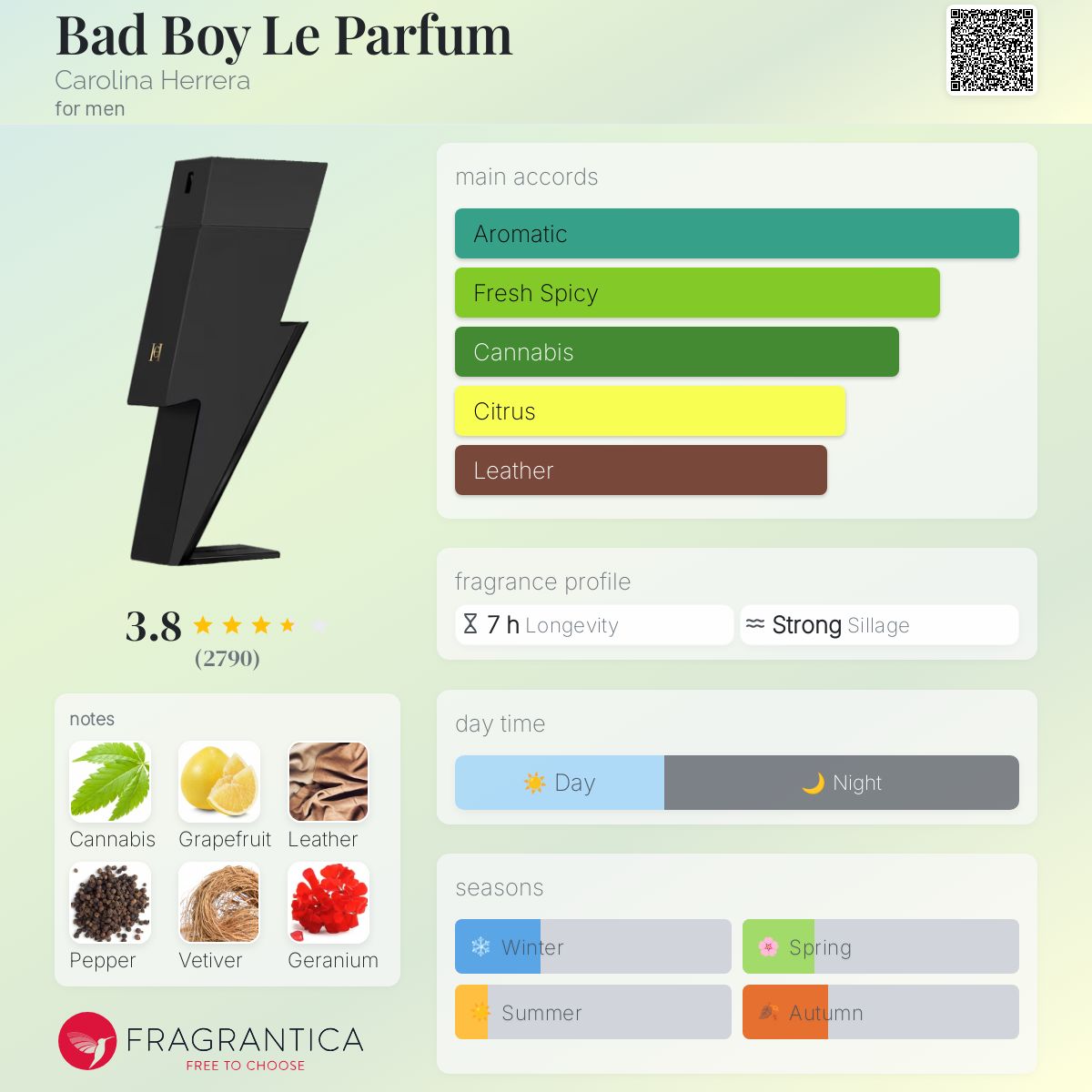 Bad Boy Le Parfum - Image 5