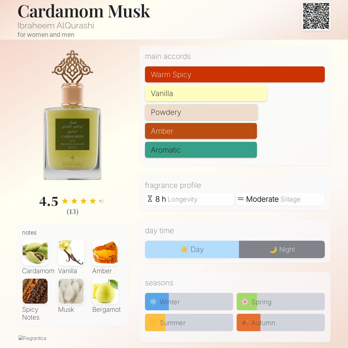 Cardamom Musk - Image 3