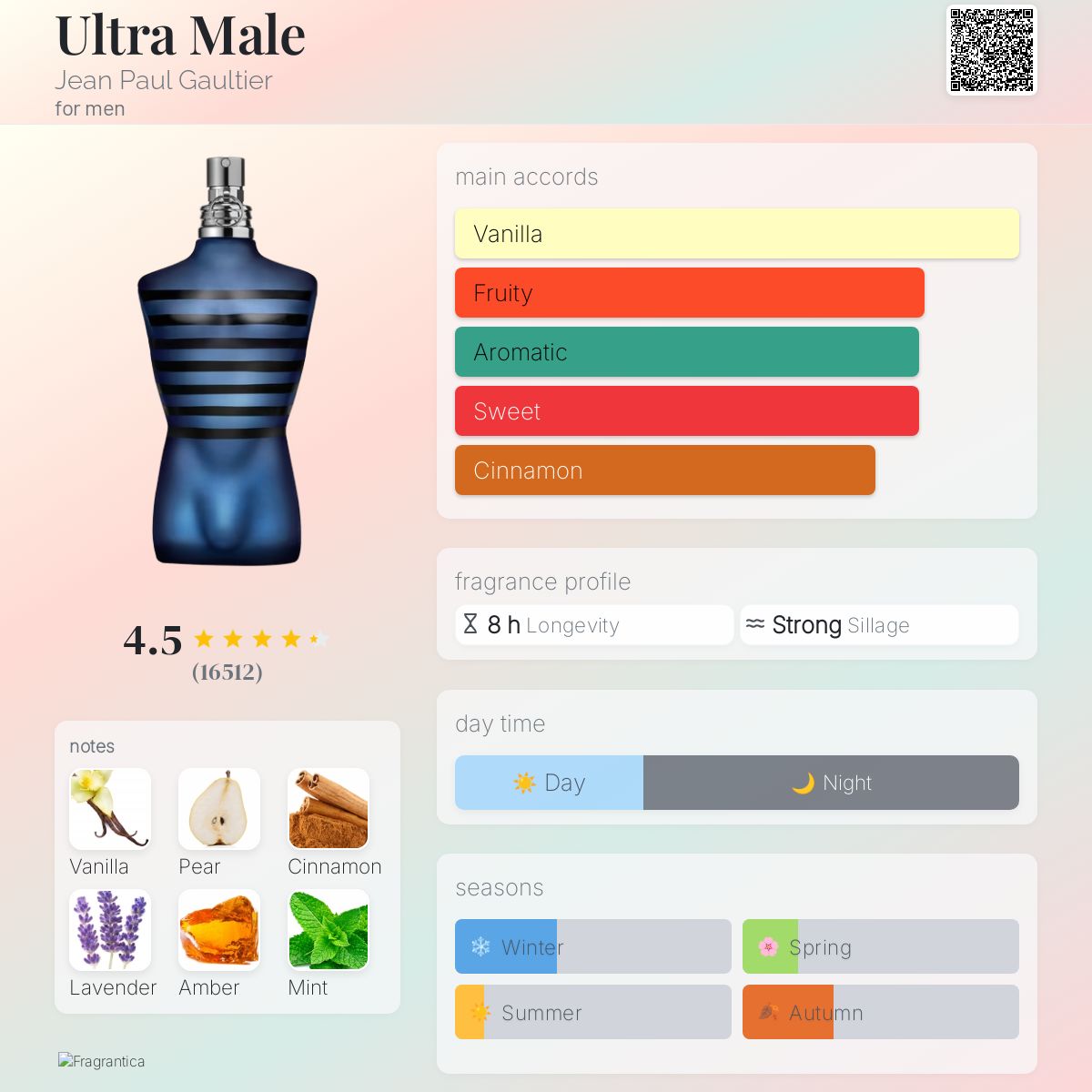 Ultra Male - Image 4