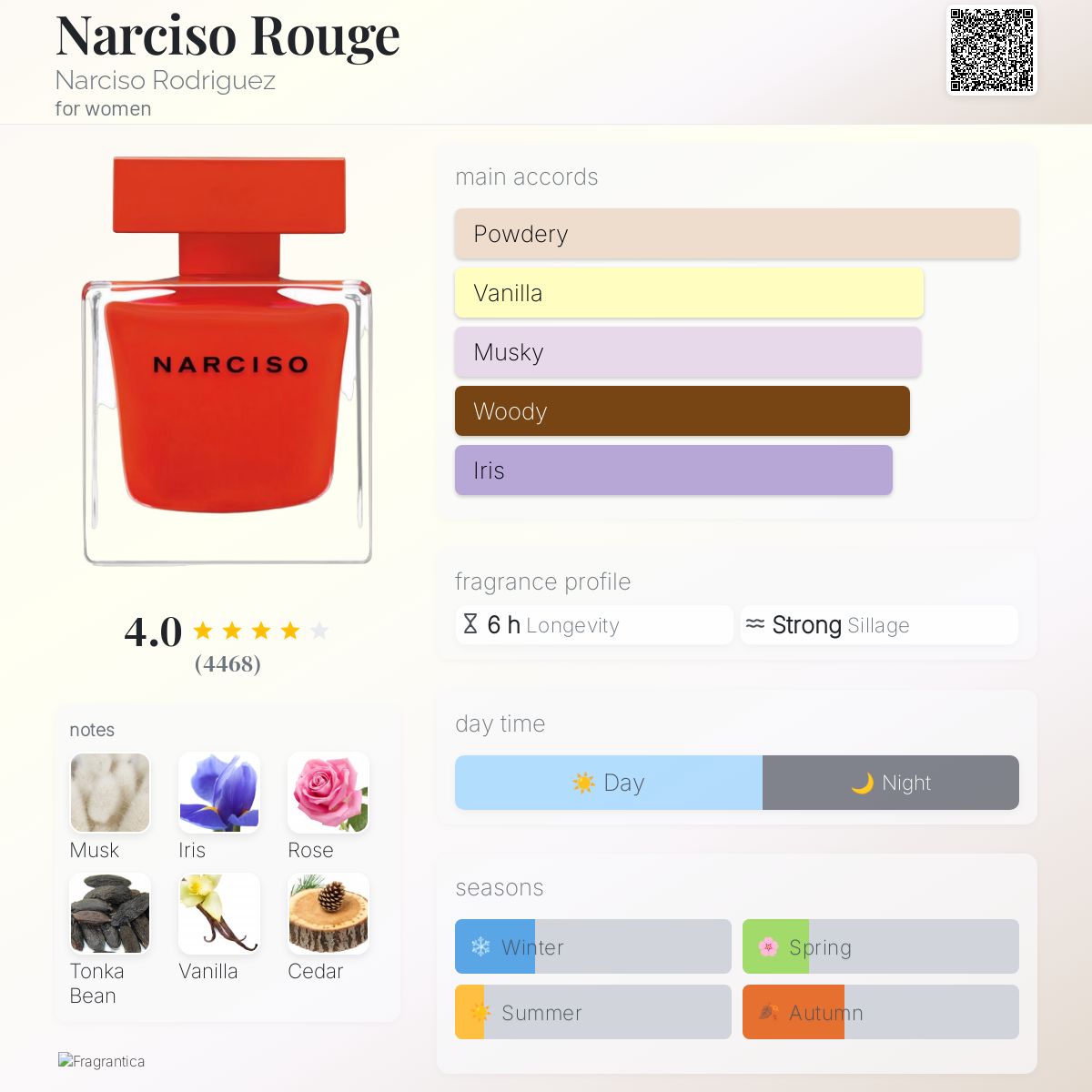 Narciso Gift Box - Image 6
