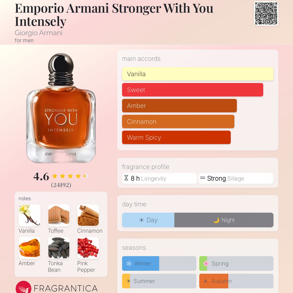 Stronger With You Intensely - Image 3