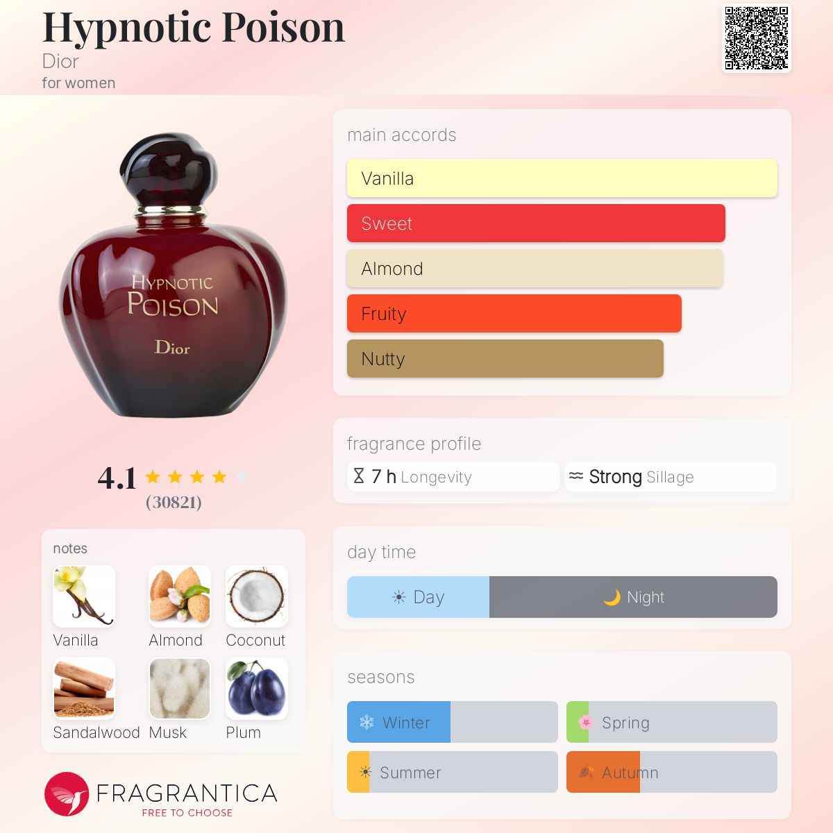 Hyunoic Hypnotic Poison – Beauty & Co.